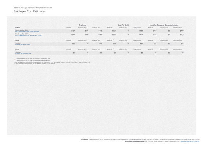 Employee Cost Estimates