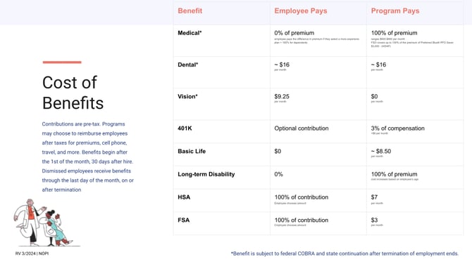 NOPI HR and Payroll-1