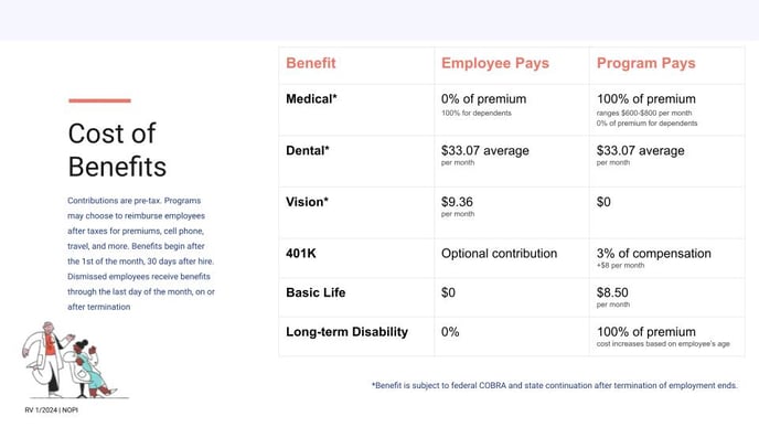 NOPI HR and Payroll